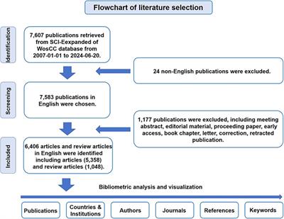 Mapping the landscape of PSC-CM research through bibliometric analysis